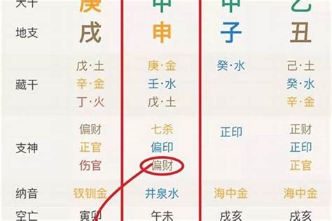 神煞 孤辰|浅解八字的孤辰寡宿